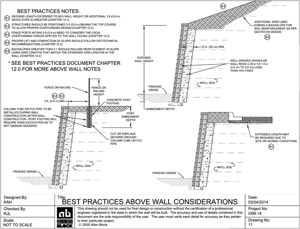 Above Wall Construction Details Including Fences and Slopes Using Allan Block Best Practices Above Wall Construction Details Including Fences and Slopes Using Allan Block Best Practices