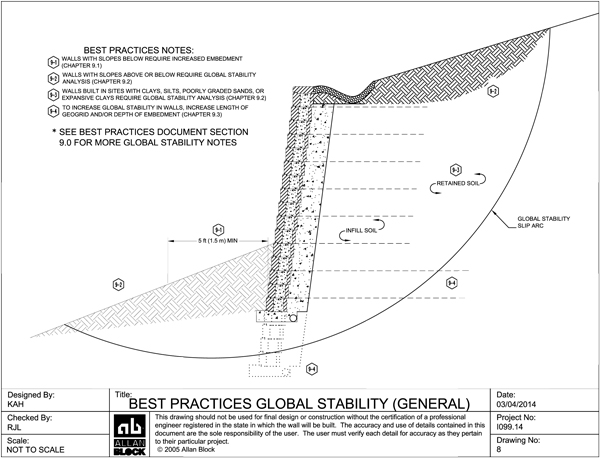 Global Stability Considerations for Retaining Walls Following Allan Block Best Practices Global Stability Considerations for Retaining Walls Following Allan Block Best Practices