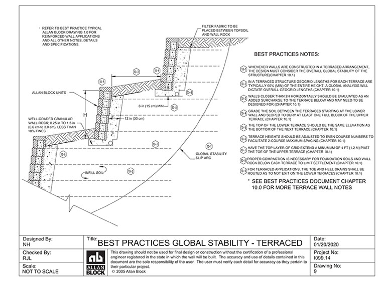 Terraced Retaining Wall Stability Design Following Allan Block Best Practices Terraced Retaining Wall Stability Design Following Allan Block Best Practices