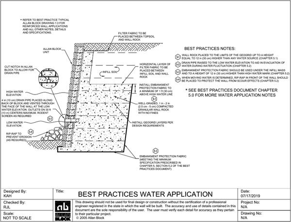 Allan Block Best Practices Water Application for Retaining Walls - High Water and Erosion Control Details Allan Block Best Practices Water Application for Retaining Walls - High Water and Erosion Control Details