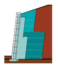 Geogrid lengths in the Upper Structure