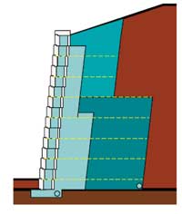  Grid Above Grid CCS