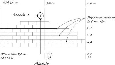 Alzado del muro