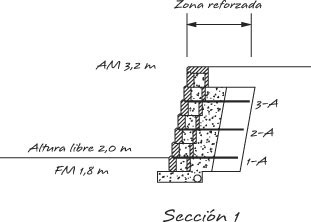 Muros de contención - Sección 1