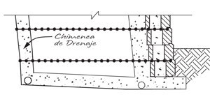Chimenea de Drenaje