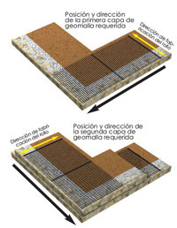 Geomalla en Esquinas Exteriores