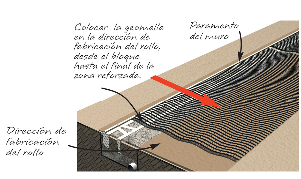 Colocar la geomalla Colocar la geomalla