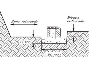Sección Transversal del Replanteo de la Hilada Base de un Muro Reforzado Sección Transversal del Replanteo de la Hilada Base de un Muro Reforzado