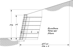 altura del muro