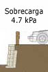 Sobrecarga