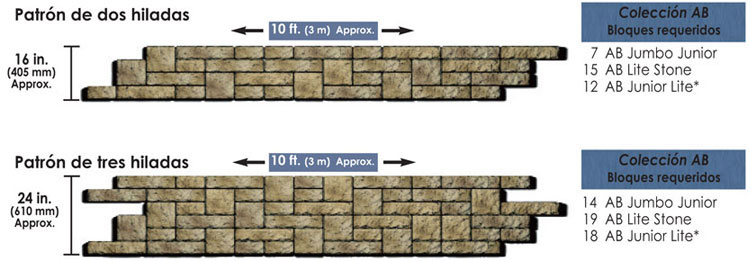 Pautas del muro decontención