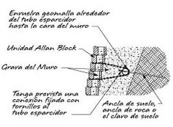 Ancla de suelo