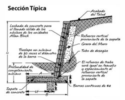 Sección Típica