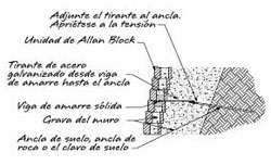 Clavos de Suelo