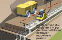Mantener cualquier maquinaria pesada a una distancia mínima de 1 m detrás del bloque Mantener cualquier maquinaria pesada a una distancia mínima de 1 m detrás del bloque