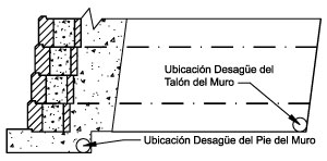 Colchón de Drenaje Interno Colchón de Drenaje Interno