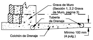 Colchón de Drenaje Interno Colchón de Drenaje Interno