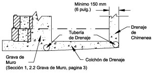 Colchón de Drenaje Interno y Drenaje de Chimenea Colchón de Drenaje Interno y Drenaje de Chimenea