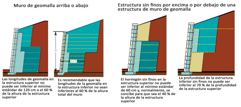 Estructuras compuestas complejas Estructuras compuestas complejas