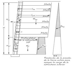 Muestra de cálculos manuales CCS Muestra de cálculos manuales CCS