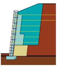 Malla sobre no finos CCS Malla sobre no finos CCS