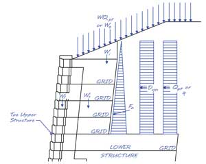 fuerza de la estructura superio fuerza de la estructura superio