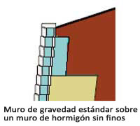 Muro de gravedad estándar sobre un muro de hormigón sin finos Muro de gravedad estándar sobre un muro de hormigón sin finos