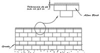 Horizontal Control