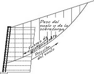 Análisis compuesto interno