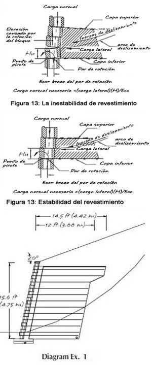 Estabilidad del revestimiento 