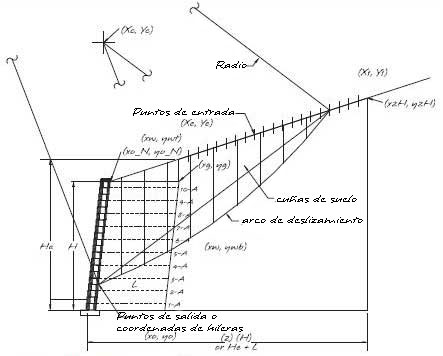 Diagrama de estabilidad compuesta interna