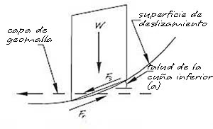 Diagrama de fuerzas de cuñas