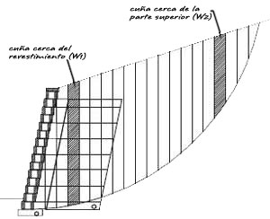 Peso de la cuña