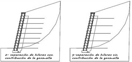 Contribución de la geomalla al arco de deslizamiento