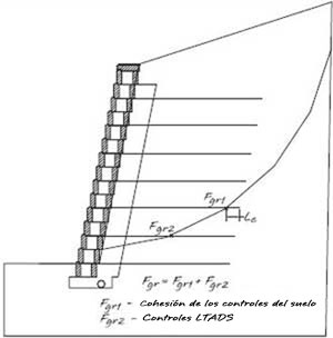 Fuerza de la malla
