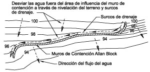 Manejo de Aguas Superficiales Manejo de Aguas Superficiales