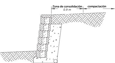 La zona de consolidación La zona de consolidación