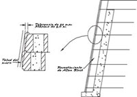 Vertical Control